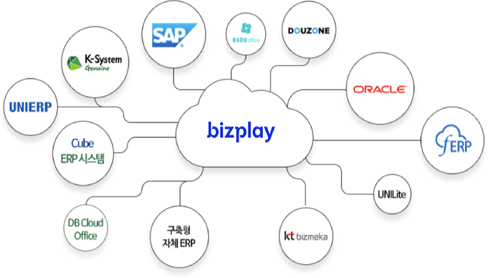 비즈플레이 ERP시스템 연동